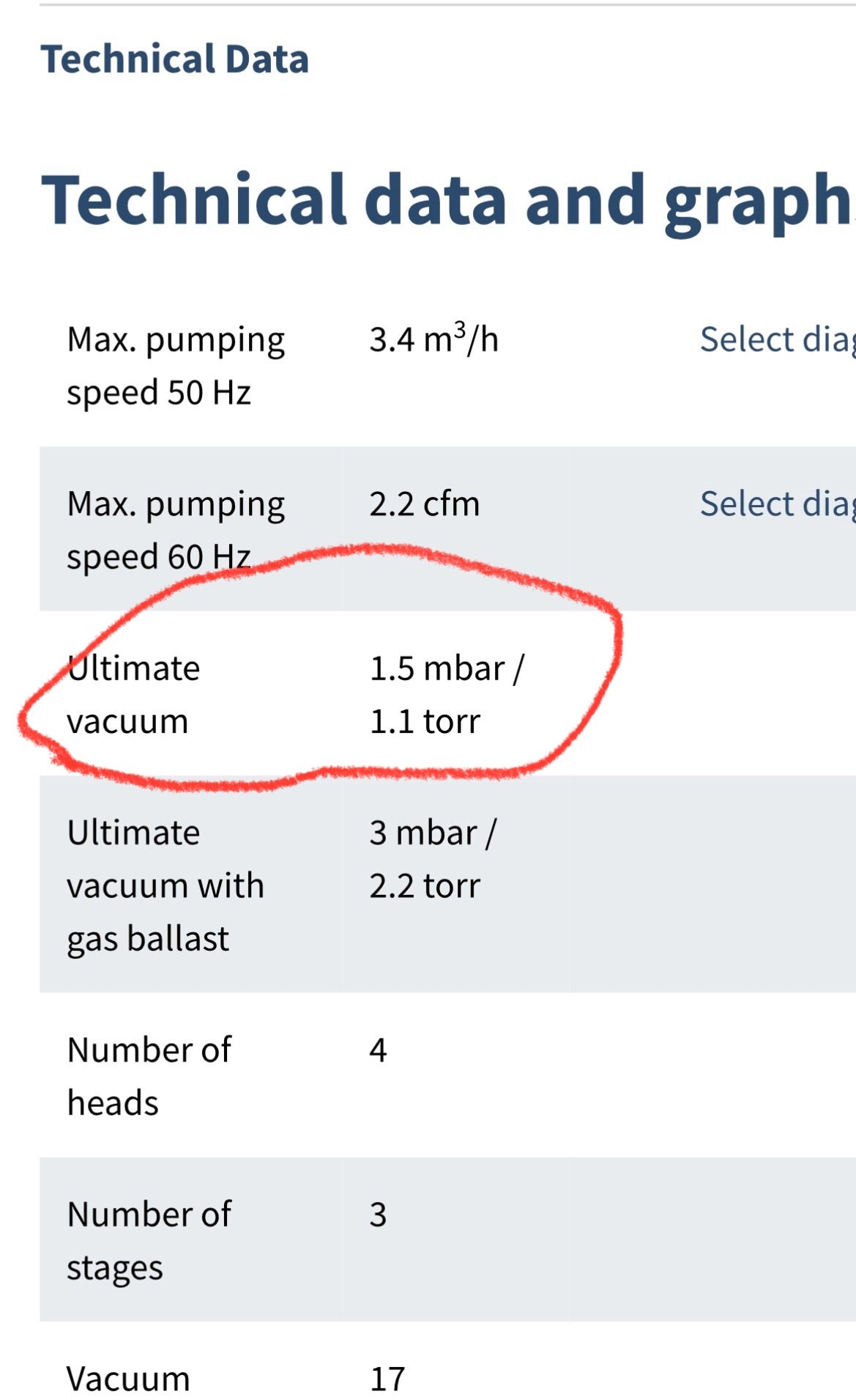 Vacuubrand MD 4C NT Diaphragm Vacuum Pump DOM 2017