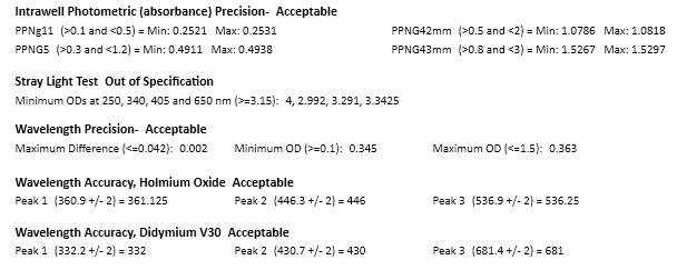 Molecular Devices Spectramax Plus 384 w/ softmax Pro