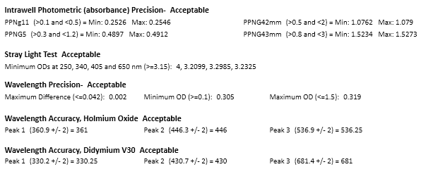 Molecular Devices Spectramax Plus 384 w/ softmax Pro