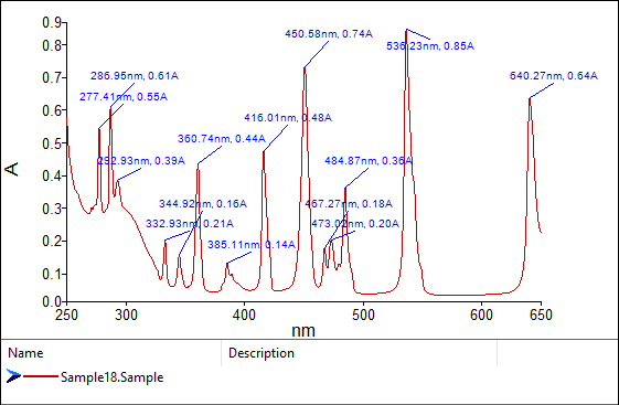 Perkin Elmer Lambda 35 UV/Vis Spectrophotometer with Laptop