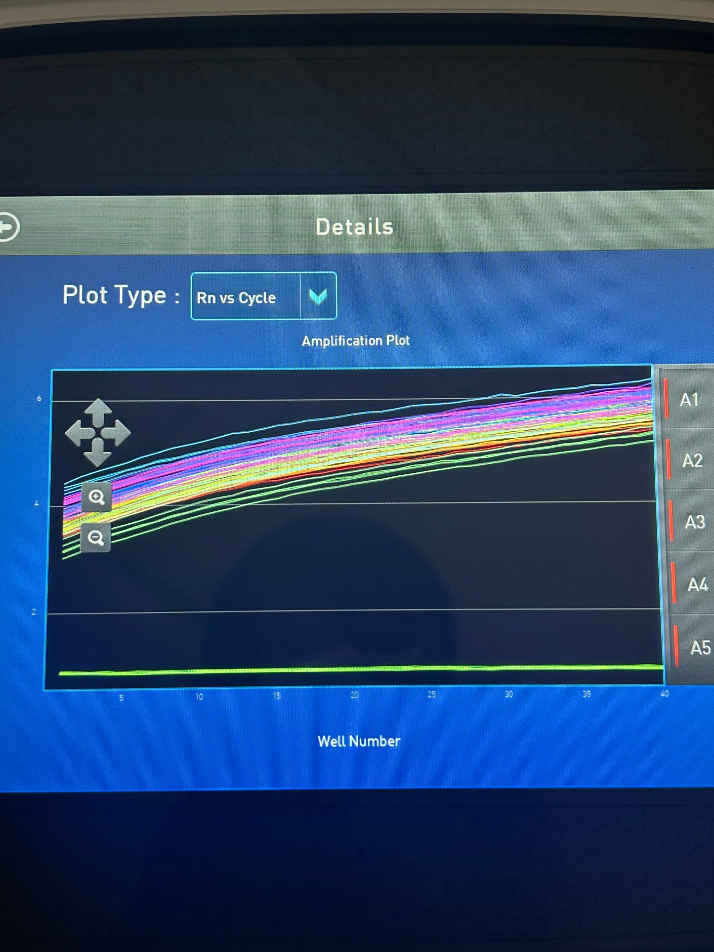 QuantStudio 3 Real-Time PCR System 96-well 0.2 mL RNase P Current