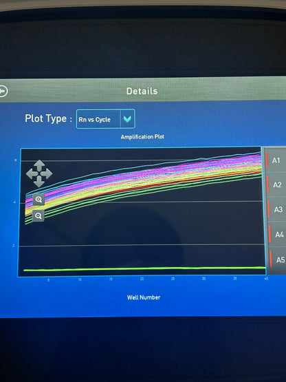QuantStudio 3 Real-Time PCR System 96-well 0.2 mL RNase P Current