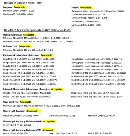 Molecular Devices SpectraMax M2 Multi Mode Microplate Readers