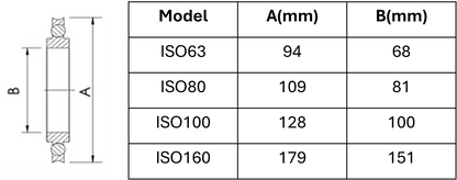 ISO Centering Ring with Screen ISO63 to ISO160