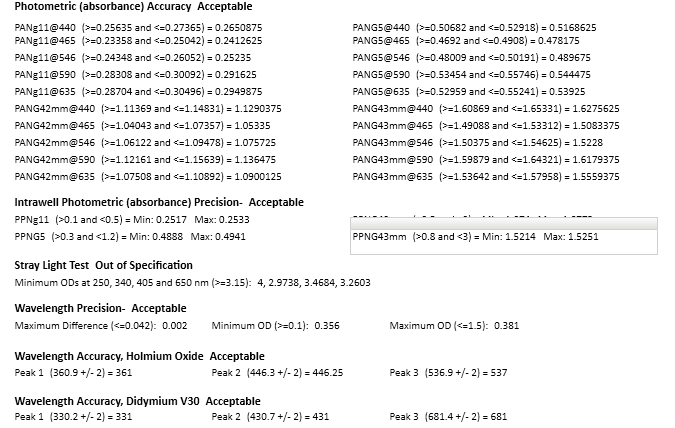 Molecular Devices SpectraMax 190 Microplate Reader w/ Softmax Pro See Validation Report