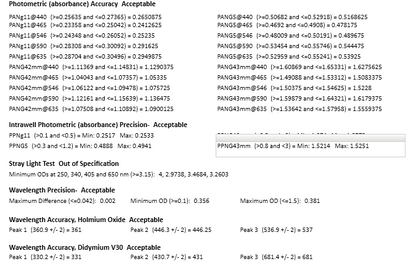 Molecular Devices SpectraMax 190 Microplate Reader w/ Softmax Pro See Validation Report