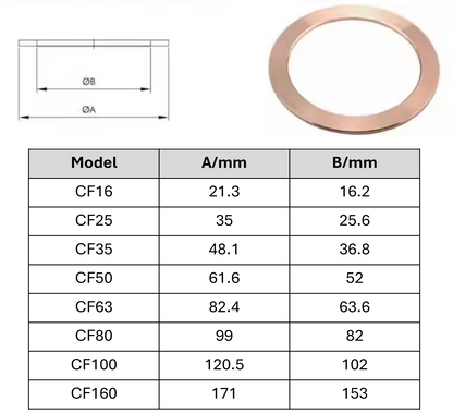 CF16 CF25 CF35 CF50 Conflat Copper Gasket Pack of 10