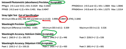 Molecular Devices Spectramax Plus 384 w/ softmax Pro