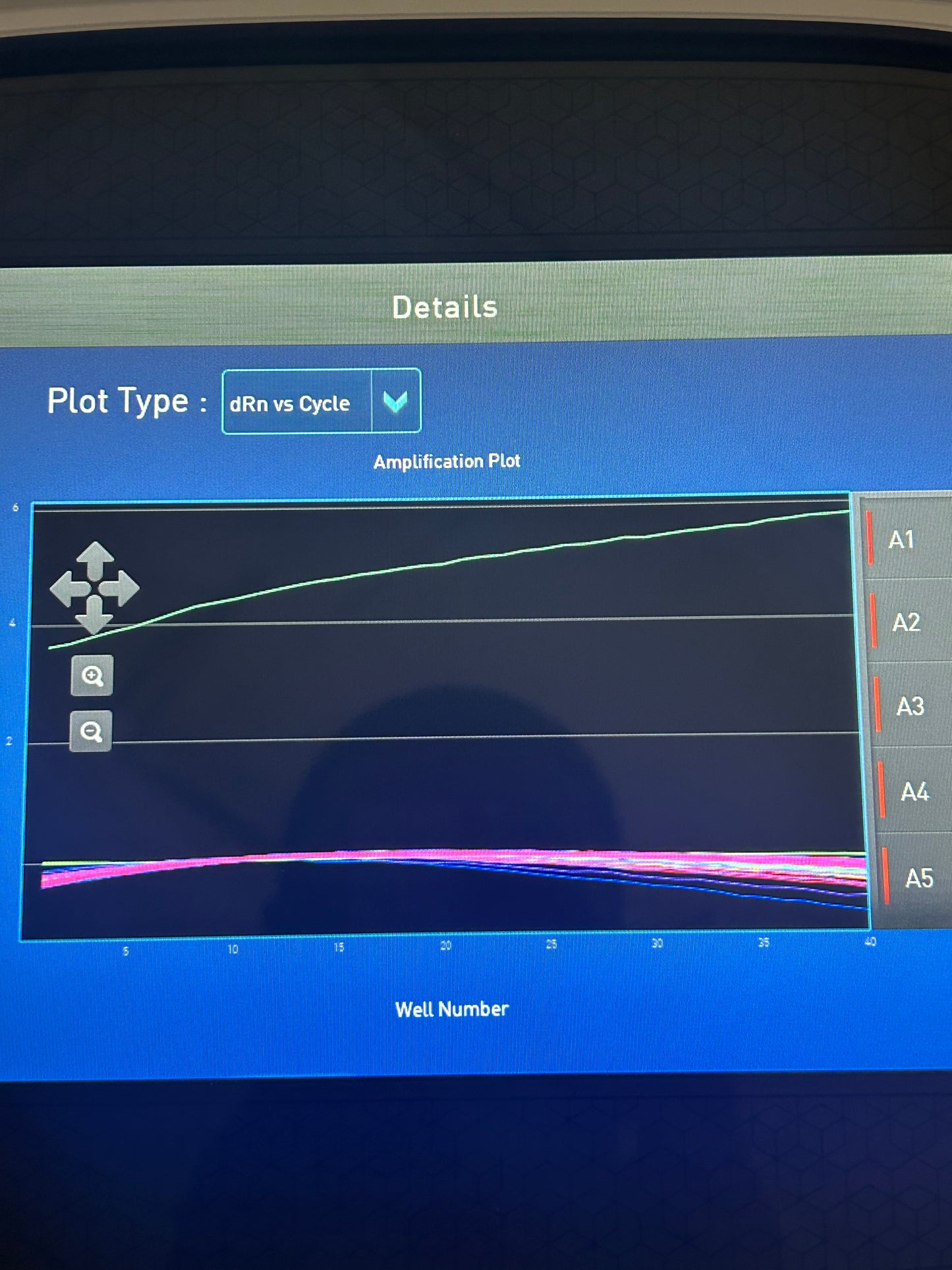 QuantStudio 3 Real-Time PCR System 96-well 0.2 mL RNase P Current