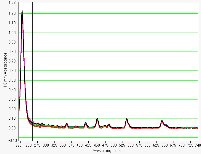 Thermo Scientific NanoDrop 8000 UV-VIs Spectrophotometer