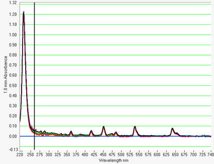 Thermo Scientific NanoDrop 8000 UV-VIs Spectrophotometer