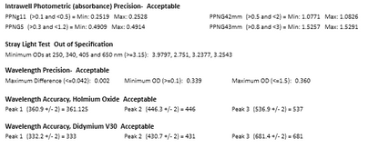 Molecular Devices Spectramax Plus 384