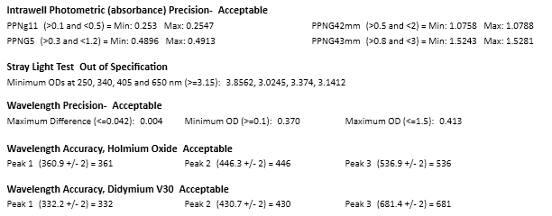 Molecular Devices Spectramax Plus 384 w/ softmax Pro