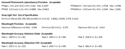 Molecular Devices Spectramax Plus 384 w/ softmax Pro