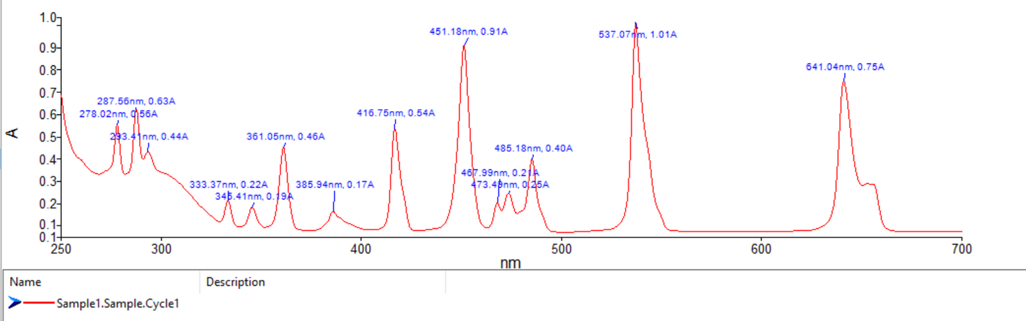 Perkin Elmer Lambda 650 High-Performance UV-Vis Spectrophotometer