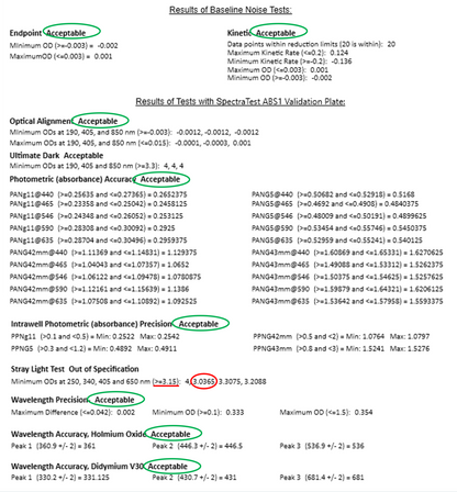 Molecular Devices Spectramax Plus 384 w/ softmax Pro